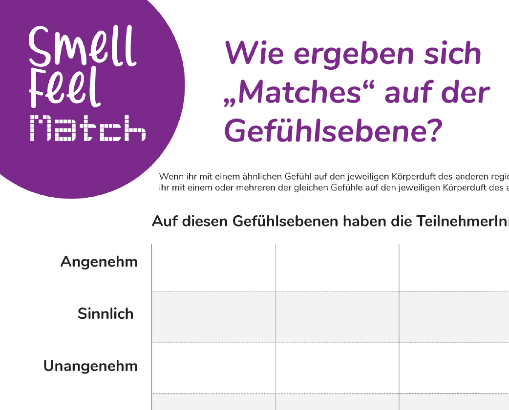 Posters for Smell Feel Match
